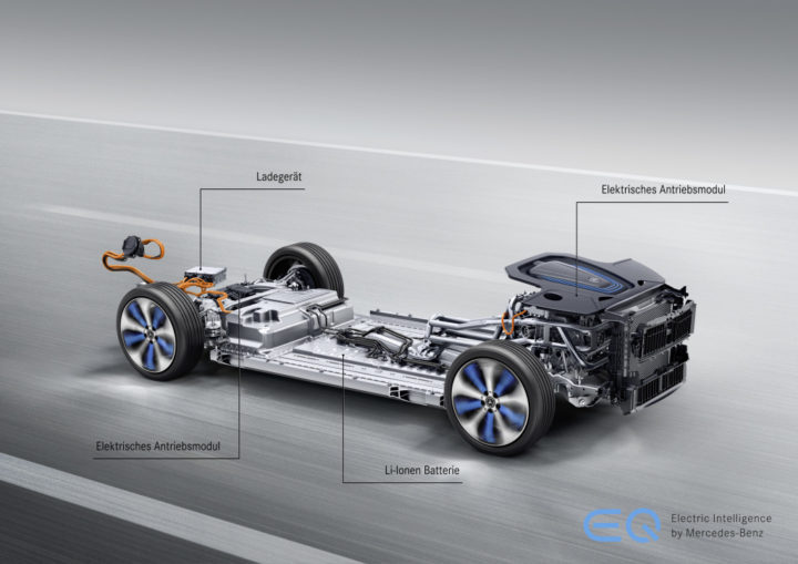 Mercedes-Benz EQ Plattform | © 2019. Daimler AG