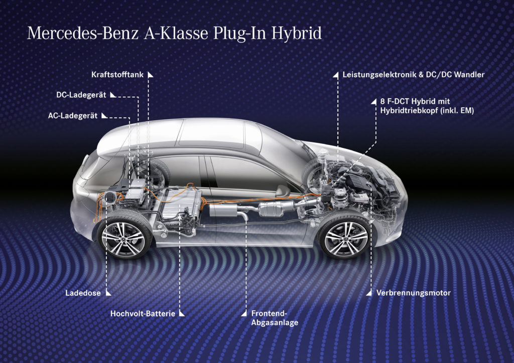 Mercedes-Benz Plug-in-Hybrid A 250e | © 2019. Daimler AG