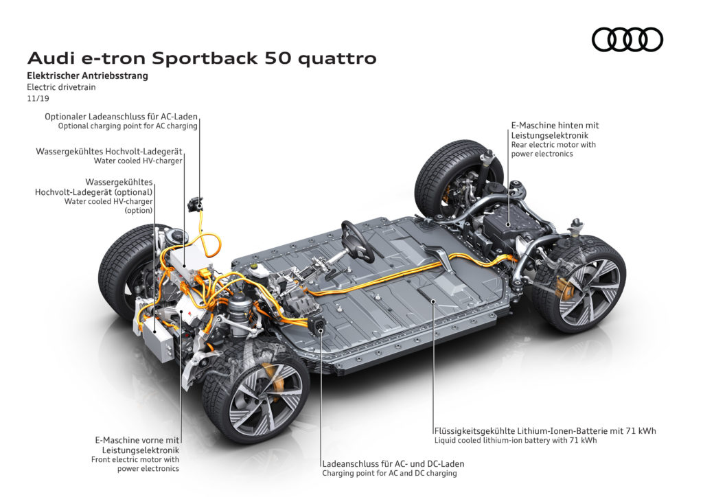 Audi e-tron Sportback 55 quattro | © 2020 by AUDI AG