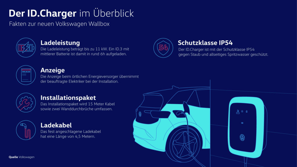 VW Elli ID.Charger | ©Volkswagen