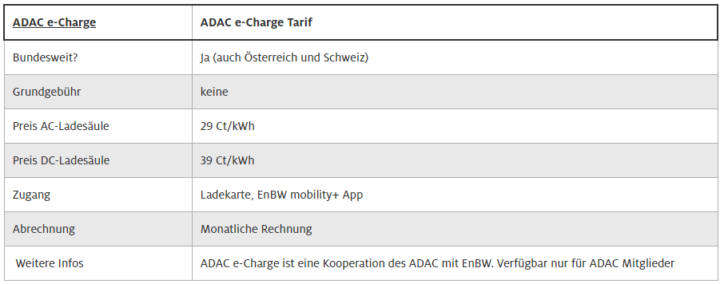 e-charge Tarife | ©ADAC